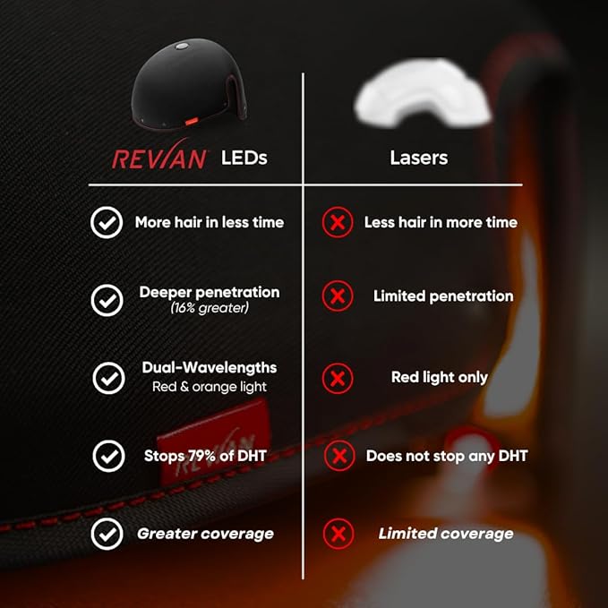 REVIAN Lyte Cap Hair Growth Device LED Wireless FDA Cleared Red Light Therapy Hair Loss Treatment for Men + Women Thinning Regrowth &amp Alopecia