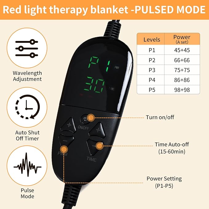 2025 New Dual Wavelength LED Beads 660nm&amp850nm Red Light Therapy Mat Full Body Used to Relieve Pain