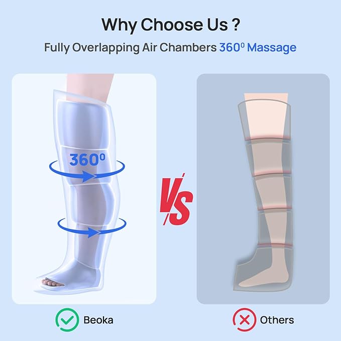 beoka Leg Massager for Circulation and Pain Relief Cordless Air Compression Boots with 5 Modes 15 Intensities for Athletes Runners and Travelers Leg Recovery System-L