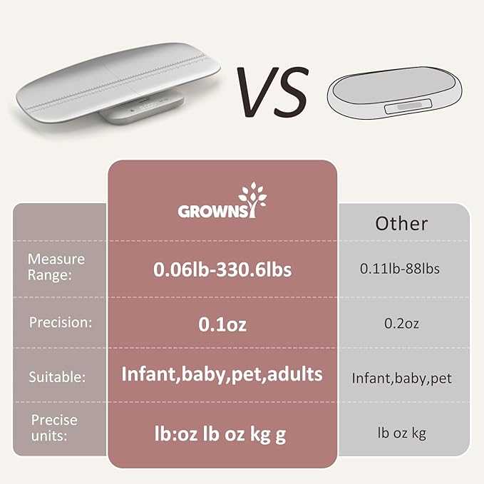 Multifunctional Baby &amp Pet Scale - Weigh Up to 330lbs Digital with Hold Function Height Measurement 5 Units LED Screen Grey