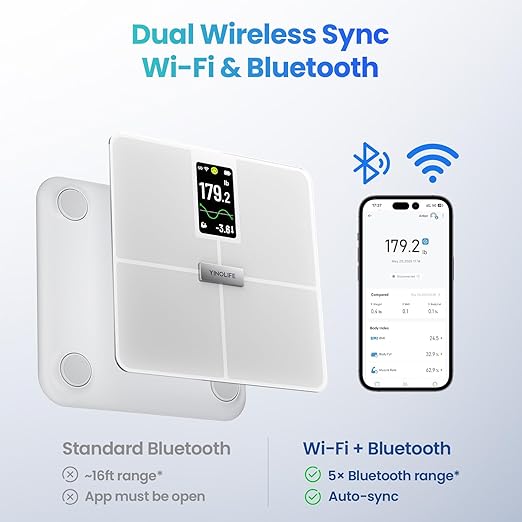 Smart Scale for Body Weight BMI Body Fat Muscle Mass Digital Bathroom Weight Scale with 4.3 Color Display 20 Body Composition Scale High Accurate Wi-Fi &amp Bluetooth Scale 400 lbs 11.8