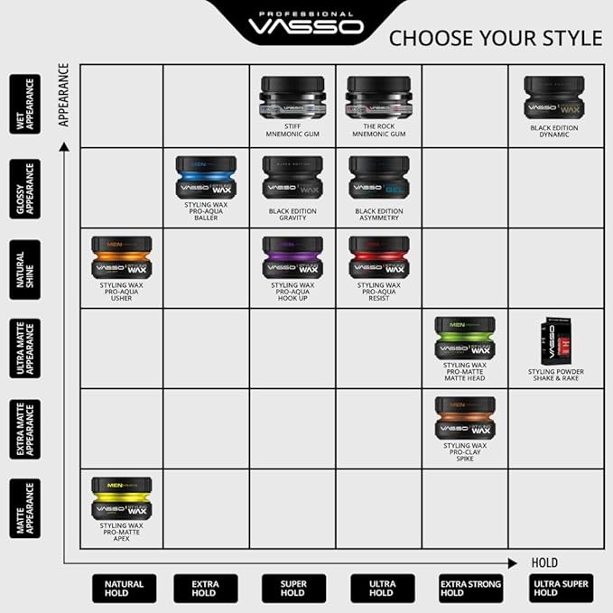 Vasso Hair Styling Matte Wax | All Hair Types | Natural Hold and Matte Look | MATTE PASTE Apex 150 ml