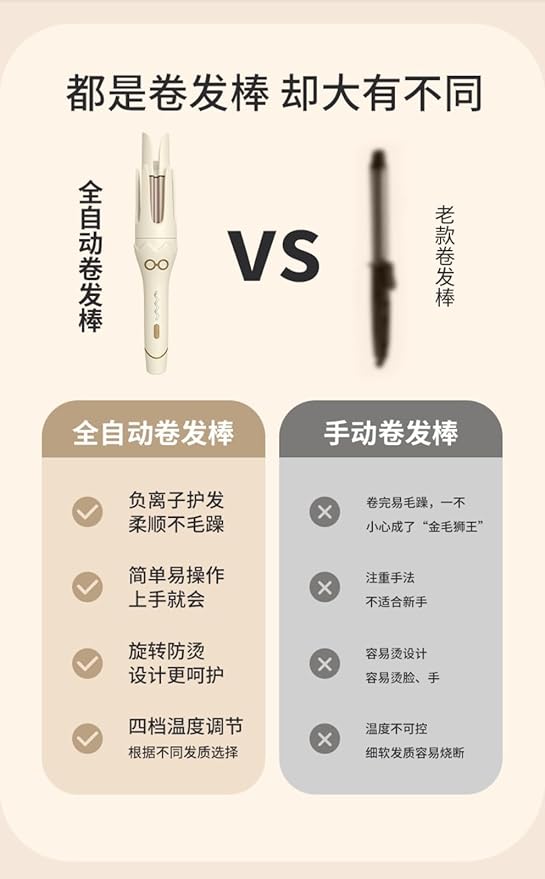 Automatic Curling Wand for Hair 36MM Korean Curls with Auto Rotate One-Touch Inner/Outer Curling 4 Heat Settings Fast 30s Heat Up 10 Min Styling Beige Anti-Scald Design 60 Min Auto Shut Off