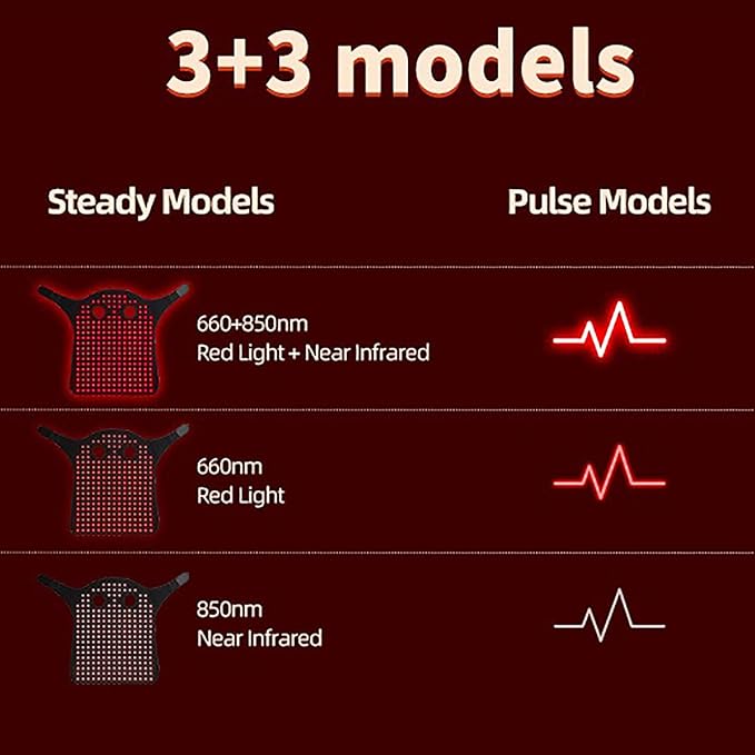 Wearable Red Light Therapy for Horses Head 3in1 Diode Led Red Light Therapy Horses Head Equipment 850nm+660nm for Horse Head/Neck Deep Light Therapy