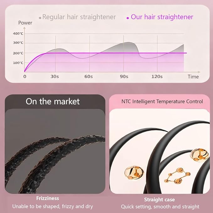 Cordless Hair Straightener Brush-Portable Straightening Comb Plasma Tech 4 Temp-Settings for Travel &amp HomePink1.7x7.8''