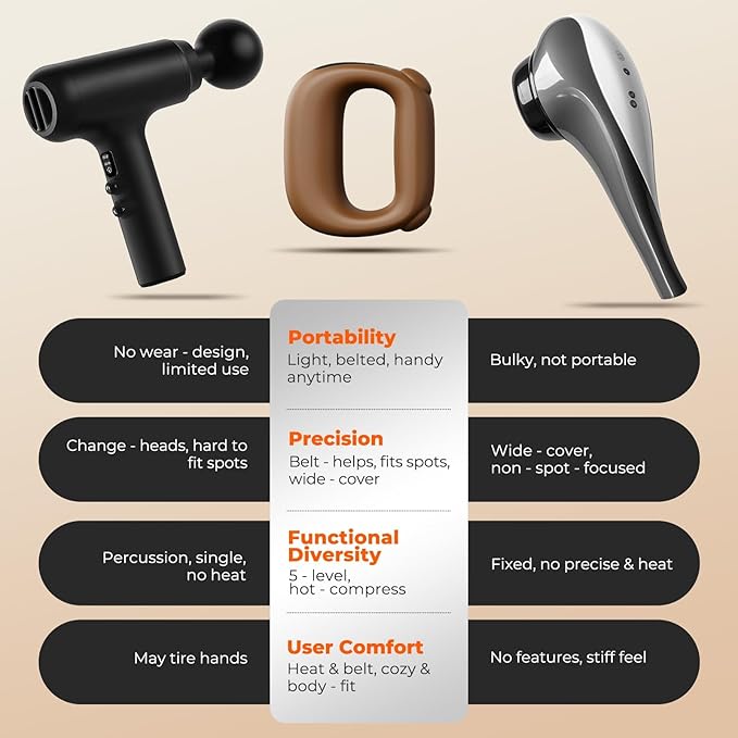 Deep Tissue Percussion Muscle Massage Gun: with Heat Adjustable Intensity and Speed Super Quiet USB-C Rechargeable Portable Pain Relief for Athletes and Everyone Ideal Gift（Brown）