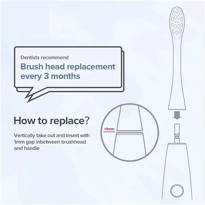 Compatible for Oclean Electric Toothbrush Brush Heads for X Pro Elite Flow Z1 X10 E1 Air 2 All(Oclean PW05)