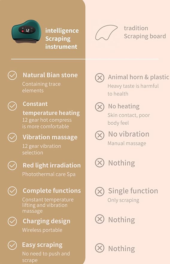 Foot Scraper - Heated Gua Sha for Plantar Fasciitis and Deep Tissue Massage 4-in-1 Vibration Device for Muscle Care (White + Travel Storage Bag)