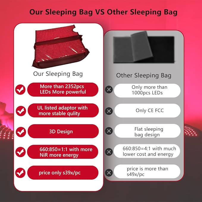 Red Light Therapy Large Mat Therapy Blanket 660nm 850nm Infrared Therapeutic Sleeping Bag for Whole Body Area Soothing (2560 LED) (2560LED)