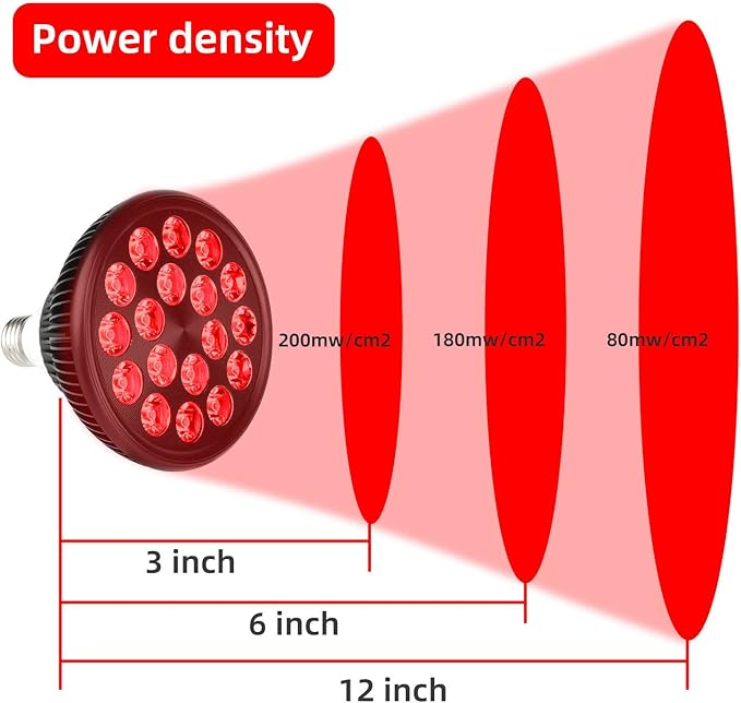 Red Therapy Light lamp 54 W 18 LED with Light Socket Dual Chips Red 660 and Near Infrared 850nm Bulbs