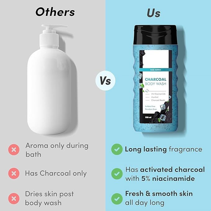 HK Charcoal &amp Menthol Body Wash | With Menthol 5% Niacinamide &amp Activated Charcoal Beads | For Instant Cooling Odor Protection &amp Improves Skin texture | 250ml