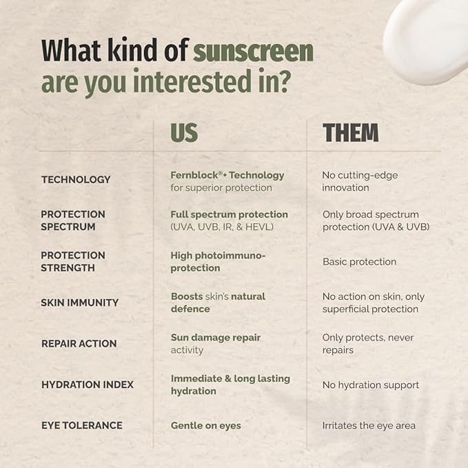 360° Water Gel Sunscreen SPF 50+ broad spectrum sunscreen for outdoor activitiesBroad Spectrum UVA/UVB Protection Long-Lasting Hydration 50ml