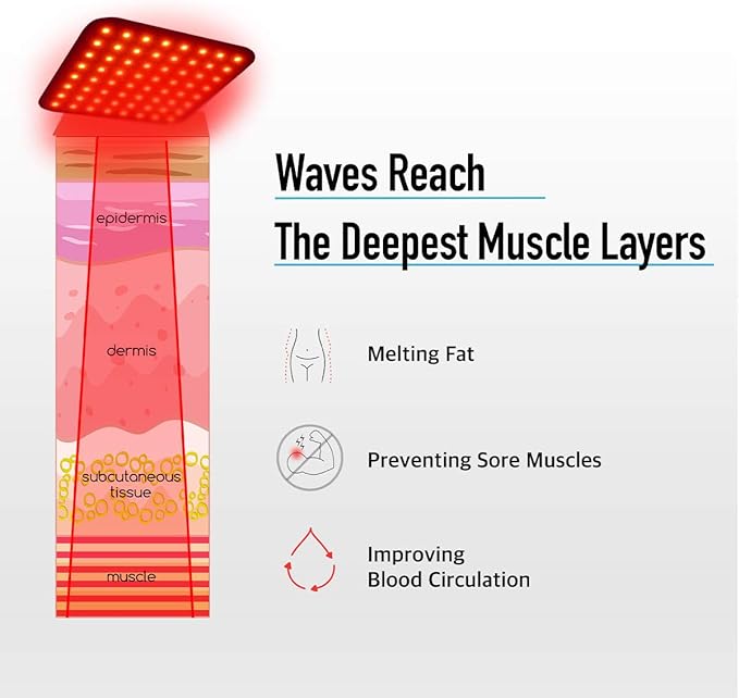 CIRIUS LED Pad Near-Infrared Red Light Therapy Device Home Use Portable Red Light Pad Deep Penetrating Low-Level Light Therapy for Pain Relief Muscle Therapy