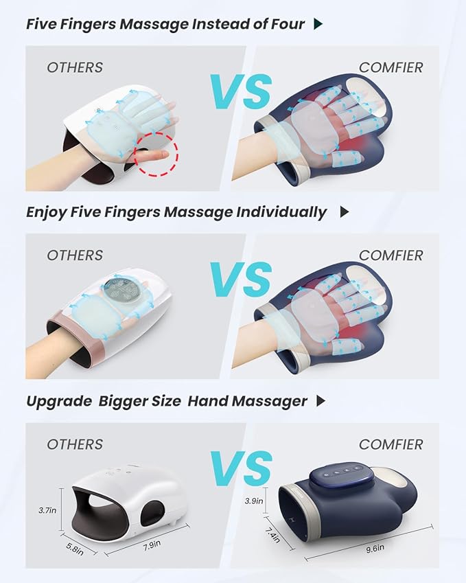 COMFIER Cordless Hand Massagerwith Heat and Compression Updated Bigger Electric Hand Massage for Arthritis and Carpal TunnelWrist Massage Used at HomeOffice for WomenMenBlue