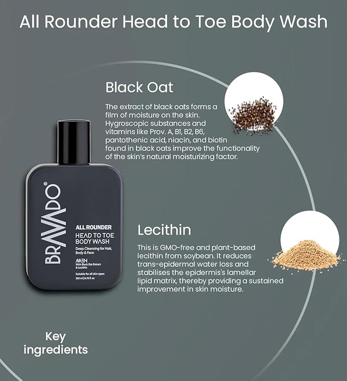 O-eteriaPremium Exfoliating Green Coffee Body Wash Cleanses &amp Refreshes Ideal for Women and Men Hydrating Shower Gel Energizing Shower Experience