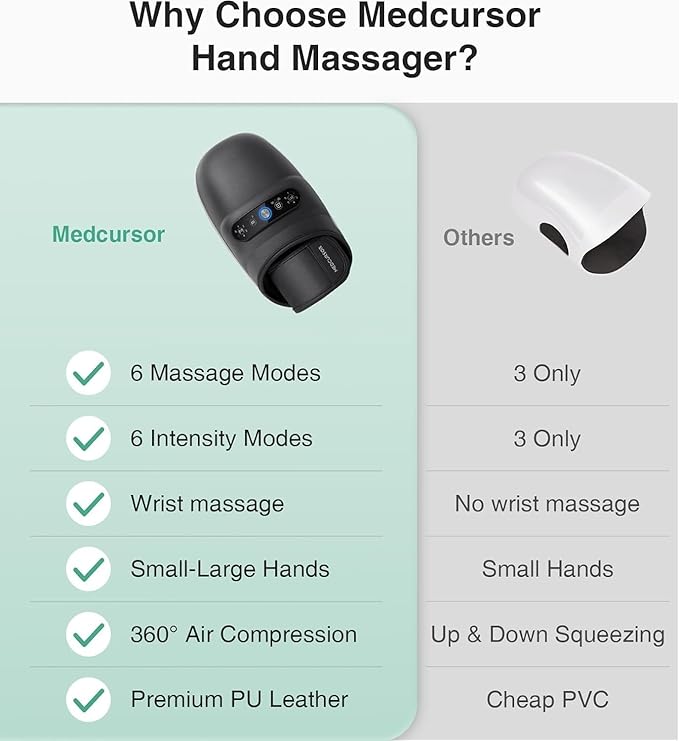 Medcursor Cordless Hand Massager - Hand Massager with Heat and Compression Hand Warmer with Acupressure Beads 6 Massage Modes 2 Heat Levels 3 Timers