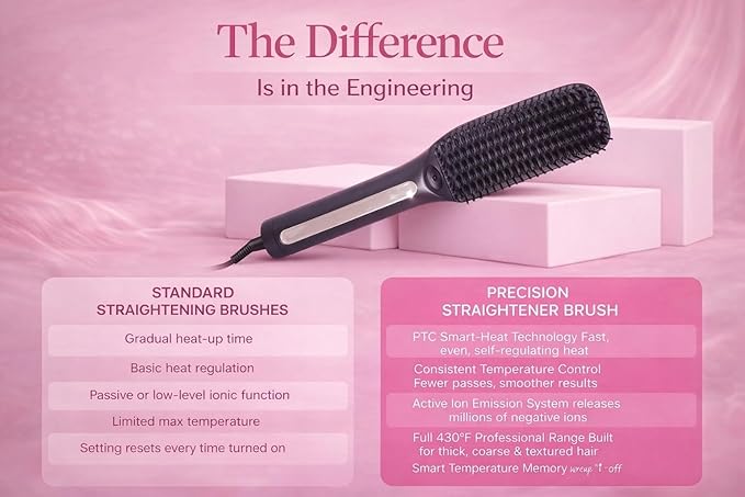 Speedy Precision Hair Straightener Brush Get Sleek Hair Literally in Minutes Clear LED Screen Display 170-430°F Remembers Favorite Temp. Curved Design for Scalp Comfort. Hot Air Release
