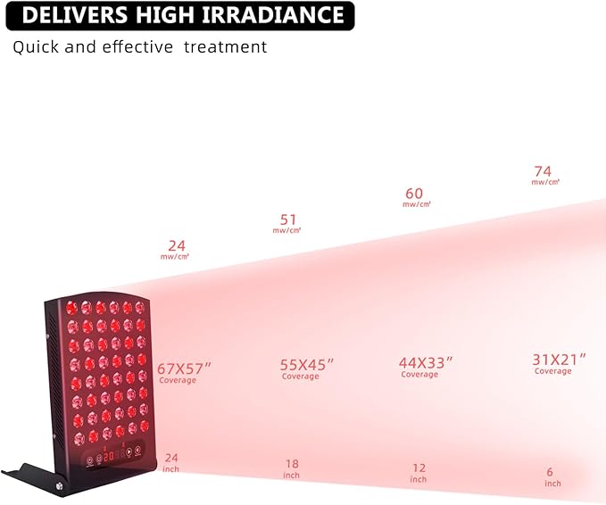 GOURIXIN Red Light Therapy Panel 660nm 880nm Dual Chip Clinical Grade LED Near Infrared Light Therapy Device with Timer and Adjustable Stand for Body Face Recovery