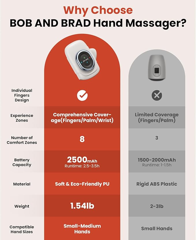 BOB AND BRAD Hand Massager with Heat and Compression Individual Fingers FSA-HSA Eligible Cordless Portable HandSpa Pro Hand Massager for Arthritis and Carpal Tunnel Pain Relief 5 Intensities