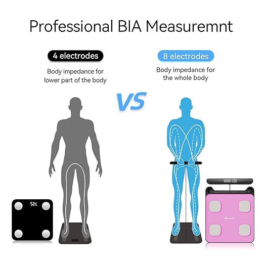 Fitdays Smart Scale for Body Weight and Fat Percentage FSA&ampHSA Eligible 8-Electrode Digital Bathroom Scale with BMI Body Fat &amp Muscle Mass to 28 Body Composition and Printable Body Analysis