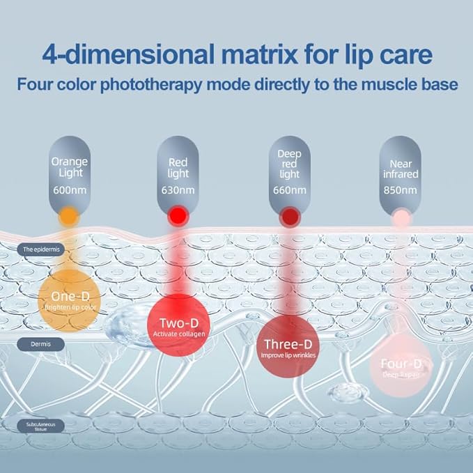 Red Light Therapy Device for Face|2-in-1Red Light Therapy Lip PlumperAnti-AgingWrinkle Reduction|FullerMore Vibrant Lips (Golden)