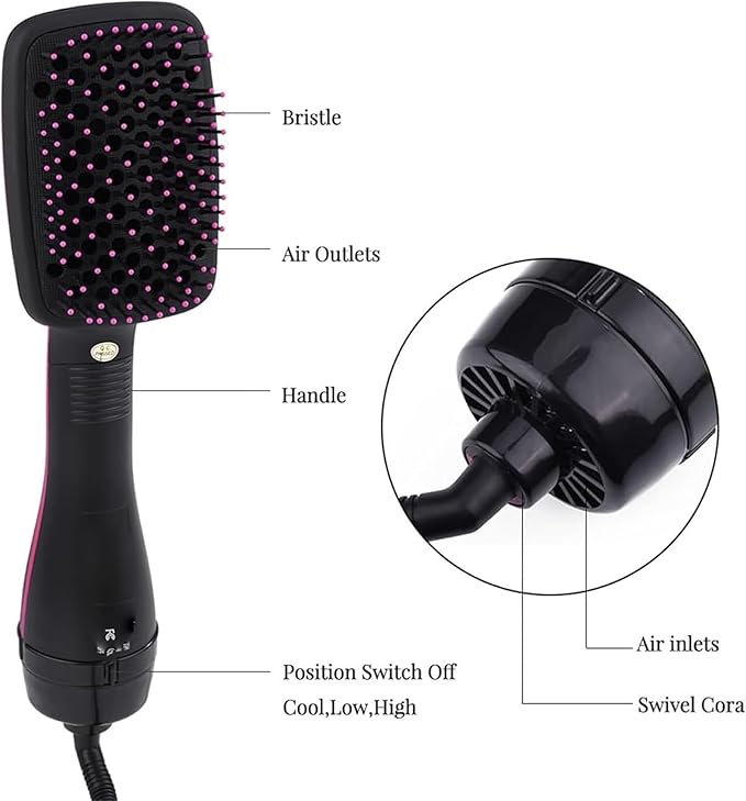 Comfort Comb Design Multifunctional Hair Multifunctional Hair Fast Comb 2-in-1 Straight Hair Comb Comfort Comb Design Household Multi-Functional Hair Comb