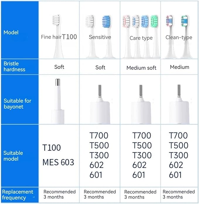 6PCS Replacement Brush Heads Compatible for XIAOMI MIJIA T300/T500/T700 Sonic Electric Tooth Soft Bristle Caps(Sensitive WH6Pcs)
