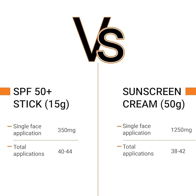 Sotrue SPF 50+ Daily Sunscreen Stick 15g | Lightweight Water Resistant | No White Cast | Broad Spectrum PA++++ | Non Sticky With Dewy Finish | Mess Free Sun Protection | Suitable for Face &amp Body