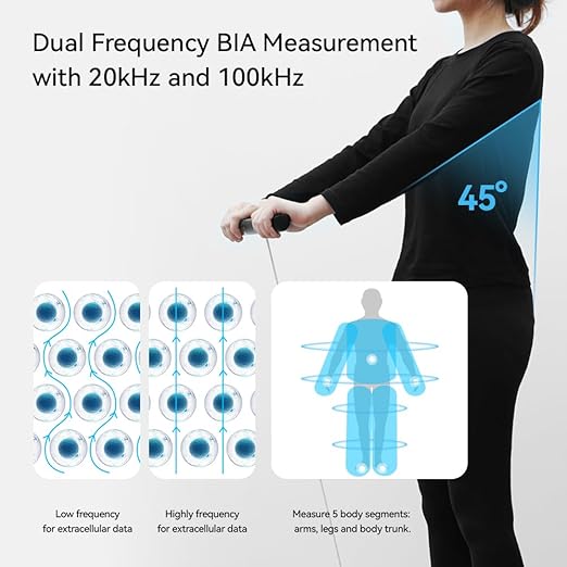 Fitdays Smart Scale for Body Weight and Fat Percentage FSA&ampHSA Eligible 8-Electrode Digital Bathroom Scale with BMI Body Fat &amp Muscle Mass to 28 Body Composition and Printable Body Analysis