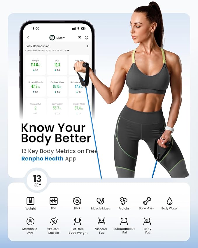 RENPHO Smart Scale for Body Weight with 7-in-1 Large Display RENPHO Rechargeable Smart Body Measuring Tape
