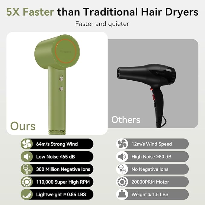 Dries Hair Quickly 500 Million Ion Hair Dryer Low Noise 160000 RPM Professional High Speed Fast Drying Lightweight Blow Dryer with Thermo-ControlGifts for Women for Home and Travel Green