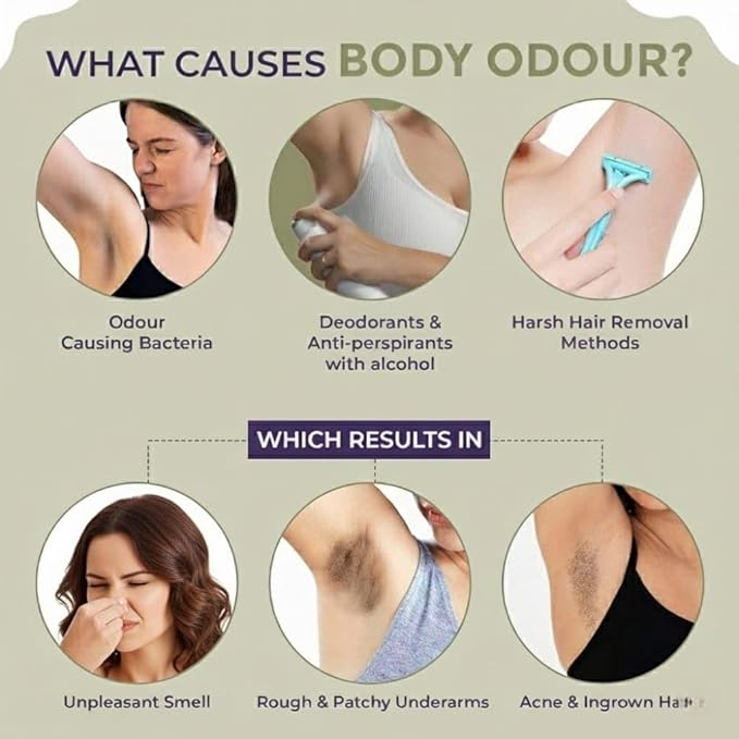 Underarm Lightening Roll On For Women | Lightens &amp Remove Pigmentation | Glycolic Acid Lactic Acid Salicylic Acid &amp Vitamin C | Deodorant for 24 Hour Long Lasting Freshness | Ingrown Hair |