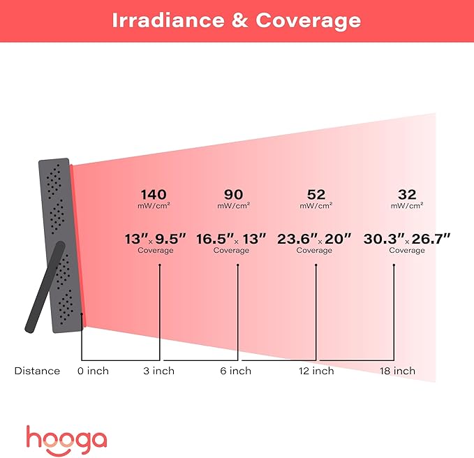 Hooga Red Light Therapy Panel Device – 660nm Red &amp 850nm Near Infrared Light Therapy LED Light Therapy Lamp for Face &amp Body 40 LEDs Timer Adjustable Stand – HG200