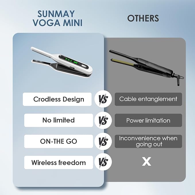 Sunmay Cordless Mini Flat Iron 3/10 Pencil Hair Straightener for Short Hair Pixie Cut &amp Bangs Portable Dual Voltage Travel Curling Iron