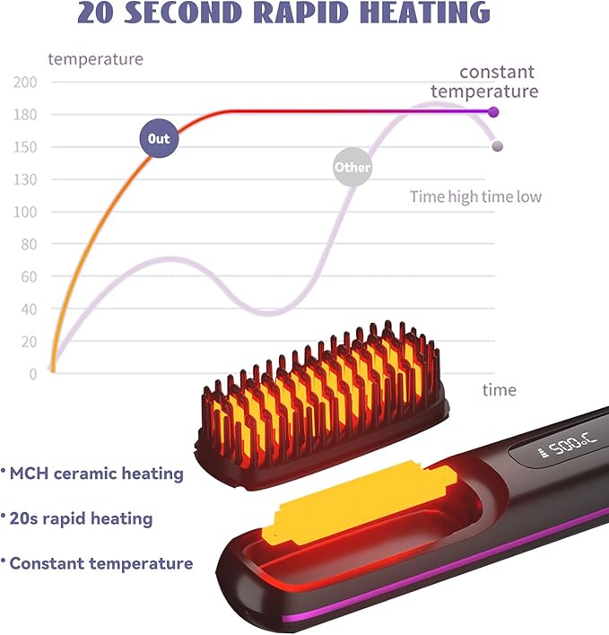 Cordless Hair Straightener Brush 7.8 Mini Hair Straightener with LCD Temperature Display Portable Hair Straightener Comb for Travel Negative Ionic Brush Straighteners for Women (White)