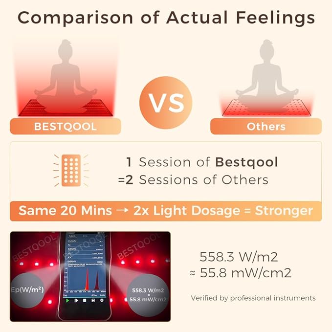 BestQool Red Light Therapy Mat Infrared Red Light Therapy 38 x 23 Large Pads 400 LEDs Dual Chip 660nm &amp 850nm Red Light Therapy for Body Full Body Infrared Light Therapy Mat. 63W