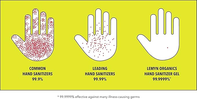 Medical‑Grade Hand Sanitizer Gel – 97 % Organic | 70 % USP Ethyl Alcohol | Moisturizing Aloe + Hyaluronic Acid | Freshly Made in USA | 8oz Bottle with Flip top (PACK OF 6)