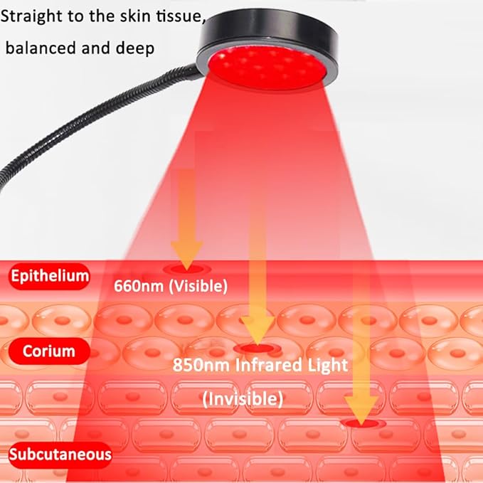 Red Light Therapy for Face and Body 18 LEDs 660nm Red and 850nm Near Infrared LED Red Light Therapy Light with Angle Adjustable and Clip Suitable for Body at Home Skin Care Pain Relief