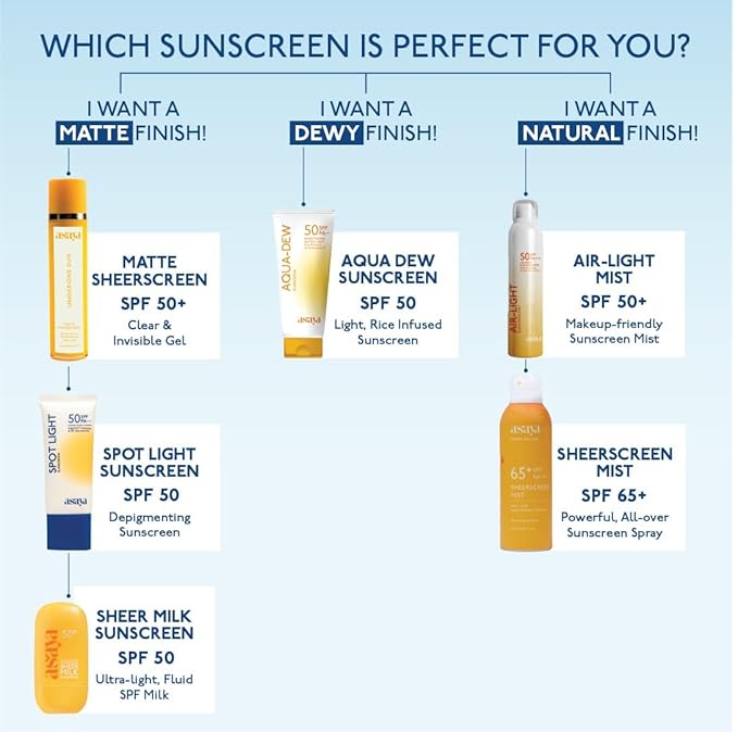 As.aya Shee.r Milk Sunscreen SPF 50 PA++++ UVA + UVB | Lightweight Fluid Sunscreen with Niacinamide for Brightening | Water Based | Quick Absorbing | For Acne-Prone Oily or Combination Skin 50 ml