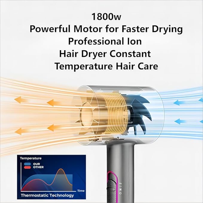 Ionic Hair Dryer Frizz Free Fast Dryer with Diffuser 1800W Professional Ionic Hair Blow Dryer with 3 Heat/2 Speed 3 Temperature &amp 2 Wind Speed for Women and Men (Pink)