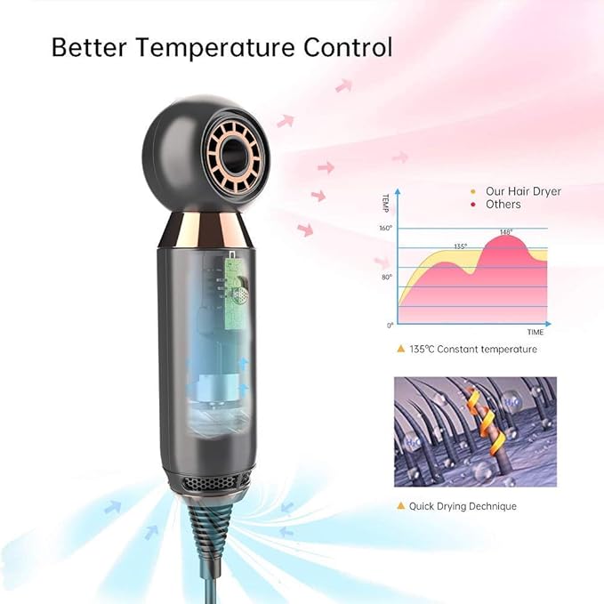 Portable Hair Dryer - 800W Constant Heat Control Hairdryer Protect Hair with ALCI Safety Plug High Airflow Lightweight Mini Blow Dryer for Home Hotel and Travel