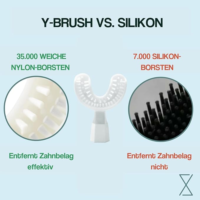 Y-Brush - Replacement Toothbrush Head - Clean240 Brush Head - Y-Shaped Brush - Flexible - to Be Replaced Every 4 Months - for Children or Small Jaws