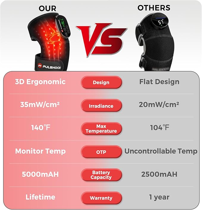Ergonomic Red Light Therapy for Knee with HeatingCordless 5000mAh Rechargeable Heating Pad Knee Brace for Joint660nm &amp 850nmGifts for Women &amp Men