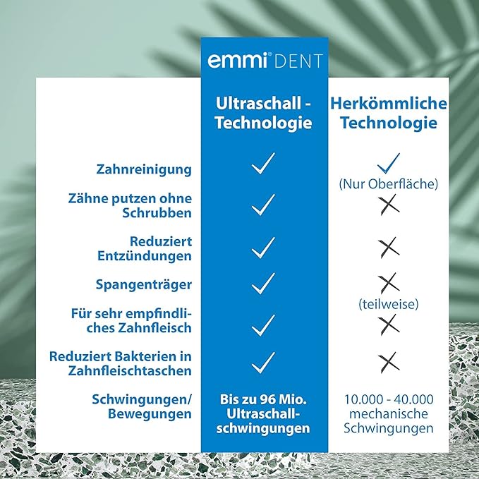 Emmi-dent Ultrasound Platinum Nature Fresh - Bundle. Touchless Gentle Cleaning for Sensitive Teeth &amp Gums. Cleans with 100% Ultrasound Technology. No Abrasion No Brushing No Damage. Rechargeabl
