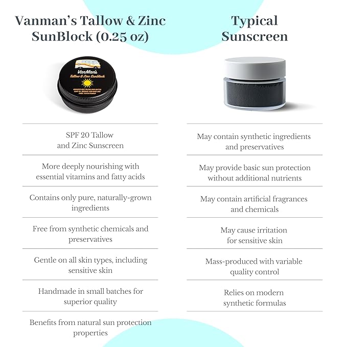 Vanman's Tiny Zinc and Tallow Sunscreen - Water Resistant 20 SPF With Grass-Fed/Finished Beef Tallow Olive Oil Beeswax - Mineral Non-Nano Sunscreen - 0.25 oz