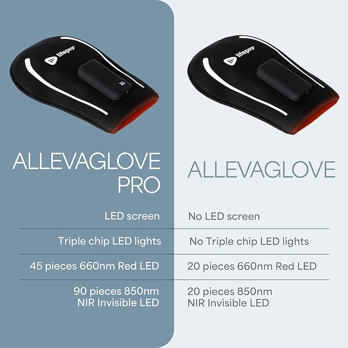 LifePro Red Light Therapy for Hands Feet &amp Ankles – Cordless Glove &amp Foot Wrap with Dual Wavelengths (660nm &amp 850nm) Infrared Foot Therapy Auto Shut-Off Timer for Wellness Relaxation &a
