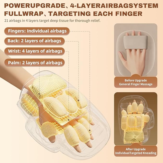 Hand Massager with Heat and Compression Cordless Electric Hand &amp Wrist Massager for Arthritis &amp Carpal Tunnel Relief 3 Modes Rechargeable – Gray