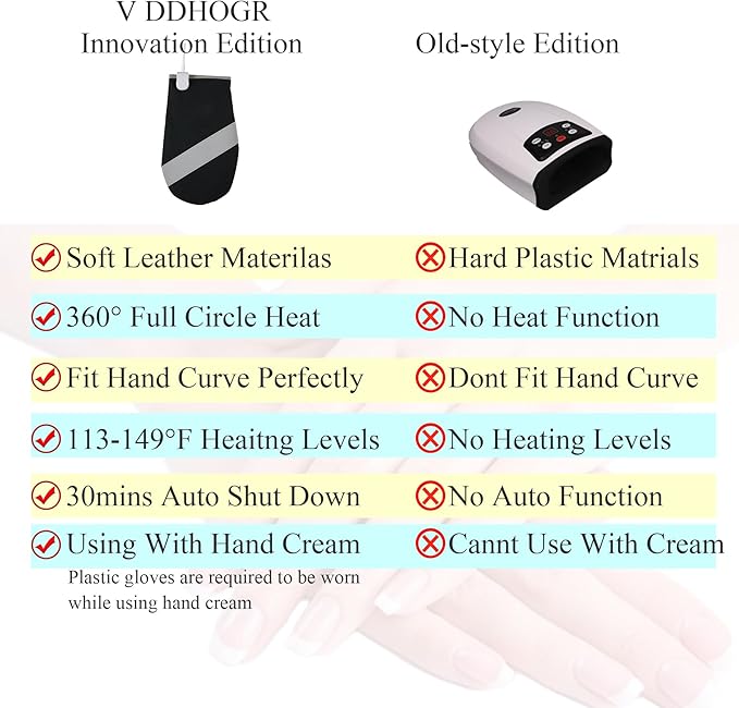 Electric Hand Massager Machine for Carpal Tunnel Pain Relief with 3 Modes Intensities 3 Heat Levels Fingers MassageBirthday Gifts for Women HusbandGifts for Women Men (Single)