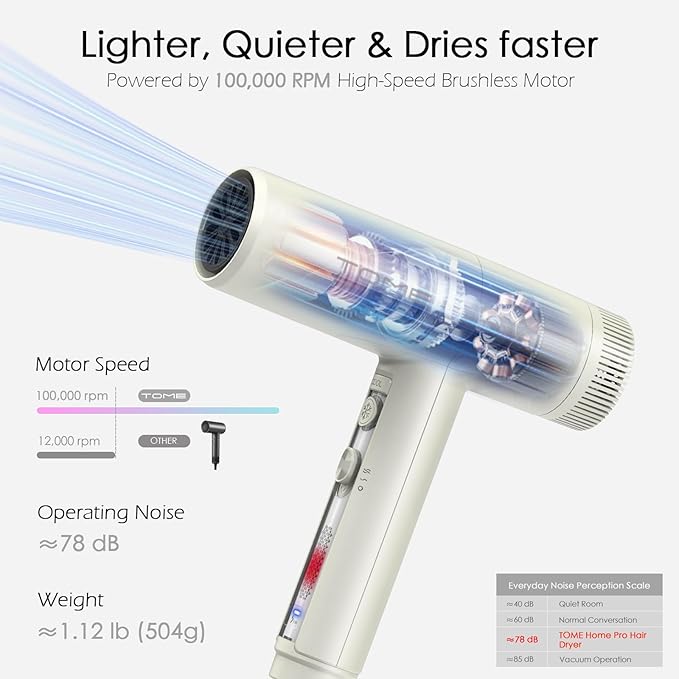 TOME Hair Dryer 1875W High-Speed EC Motor 110000 RPM Ionic Blow Dryer Fast Drying Cool Shot Lock 3 Heat 2 Speed 3 Attachments (Styling Nozzle Comb Nozzle Diffuser) 125V White