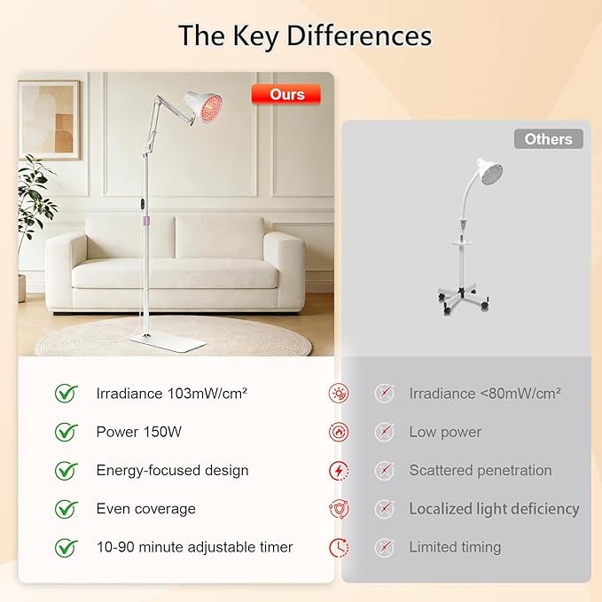 Home Infrared Heating Lamp for Body 150W High Power Infrared Lamp Red Light 660nm and Infrared Light 810-1000nm Adjustable Angle &amp 3 Brightness Adjustment &amp 10-90 Minute Timer for Home &amp